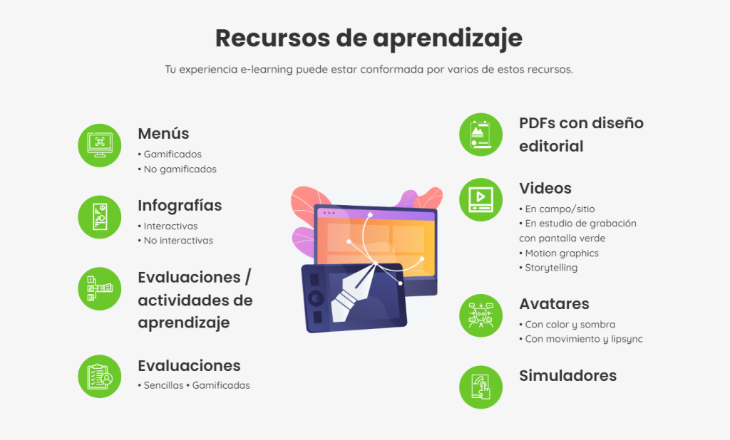 metodologias elearning